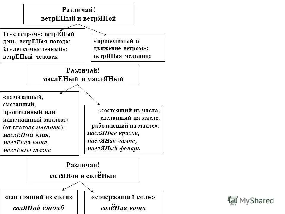 Ветряный как правильно