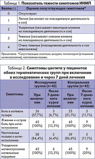 Жжение при мочеиспускании у мужчин лечение. Таблетки при жжении при мочеиспускании. Таблетки при частом мочеиспускании у женщин. Мочеиспускание маленькими порциями. Таблетки от жжения при мочеиспускании у женщин.