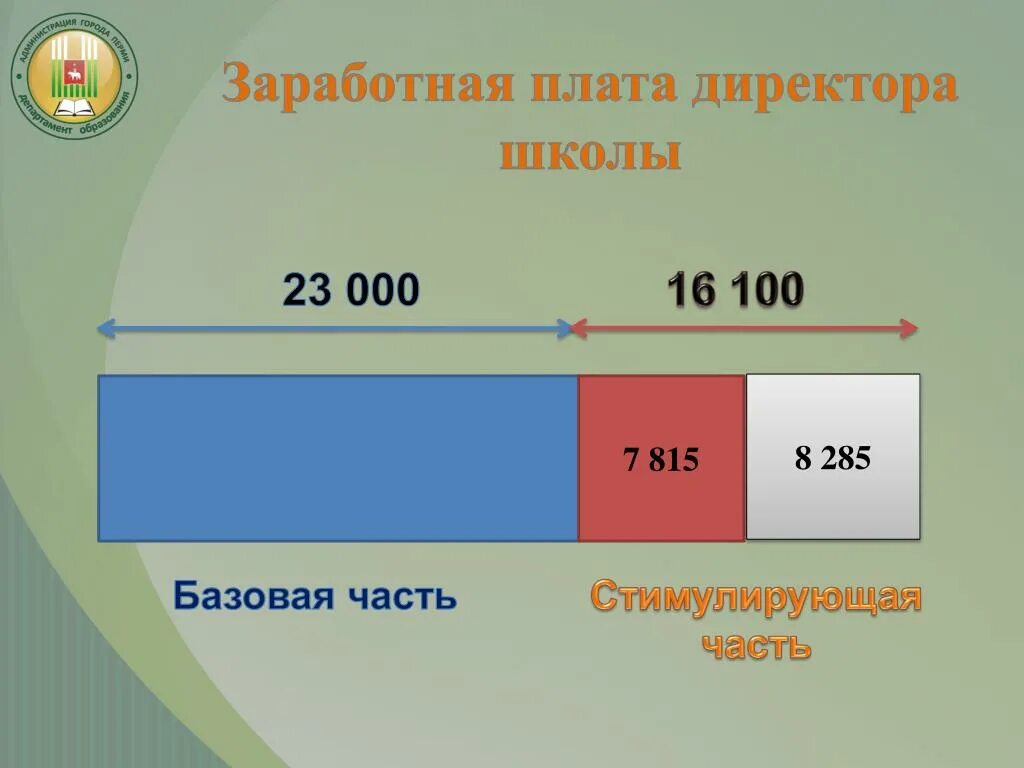 Сколько платят директорам. Заработная плата директора школы. Средняя зарплата директора школы. Директор про ЗП. Оклад заведующего ДОУ.