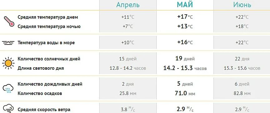 Температура воды саратов сегодня. Температура воды. Температура в июне. Судак Крым температура воздуха. Температура воды в Крыму в октябре.