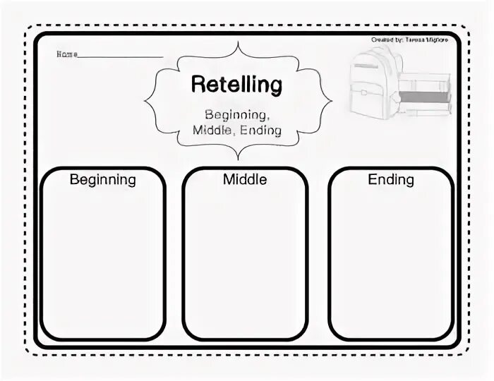 The lesson is beginning. Beginning middle end. beginning middle end story. retelling the story. retelling plan.