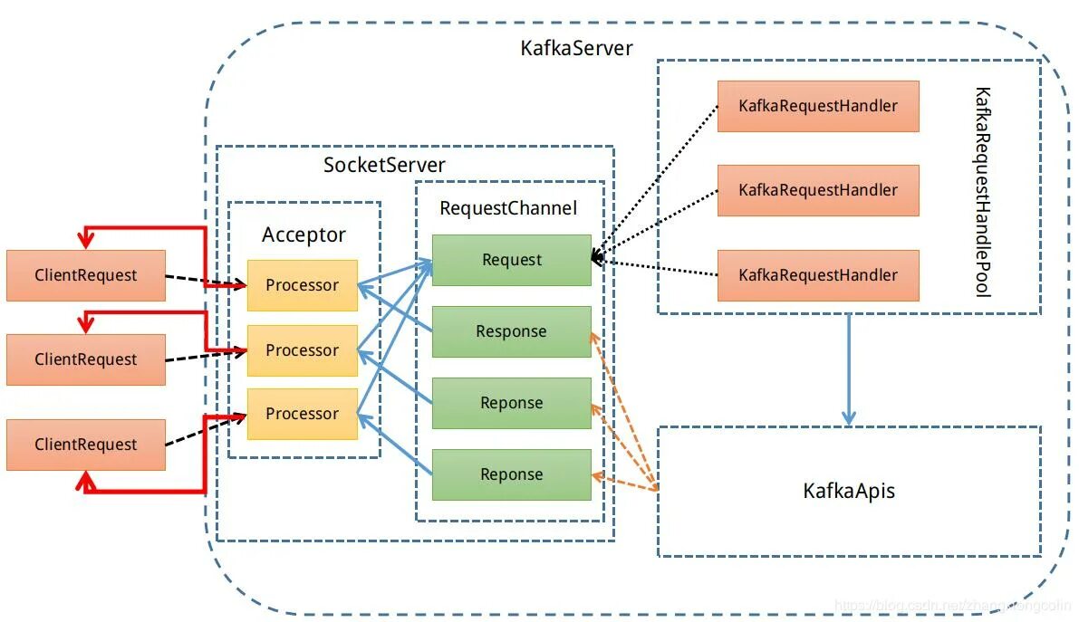 Kafka структура. Кафка сервер. Kafka архитектура. Kafka scheme. Kafka что это простыми словами