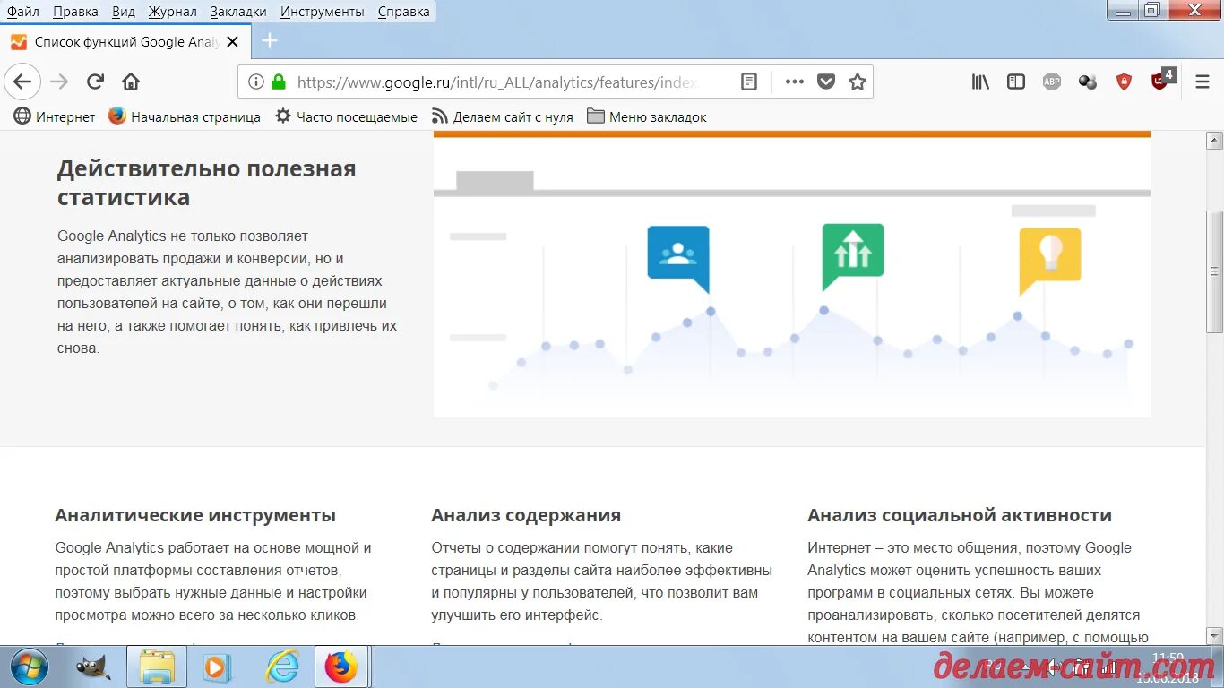 Сервис google pro. Гугл сайты. продвижения сайта в google. интересные сайты гугл. как продвигать сайт в google.