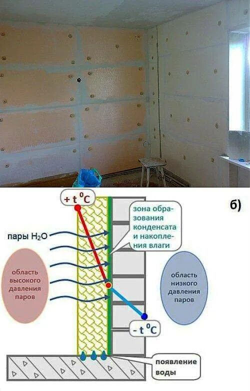 Утепление стен изнутри. Утеплитель внутри квартиры. Теплоизоляция для стен в квартире. Теплоизоляция стен в панельном доме изнутри.