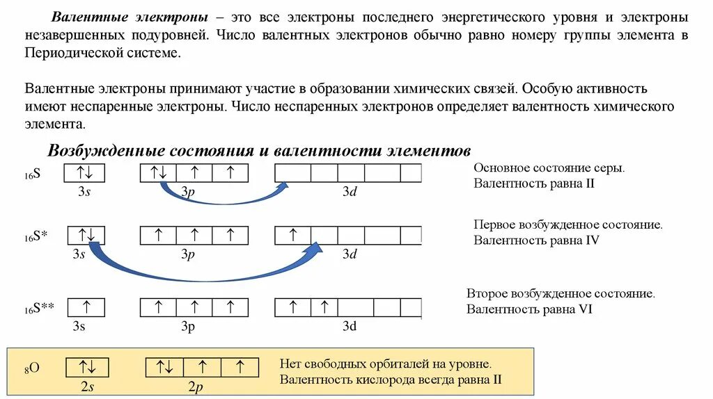 Элементов имеют три валентных электрона