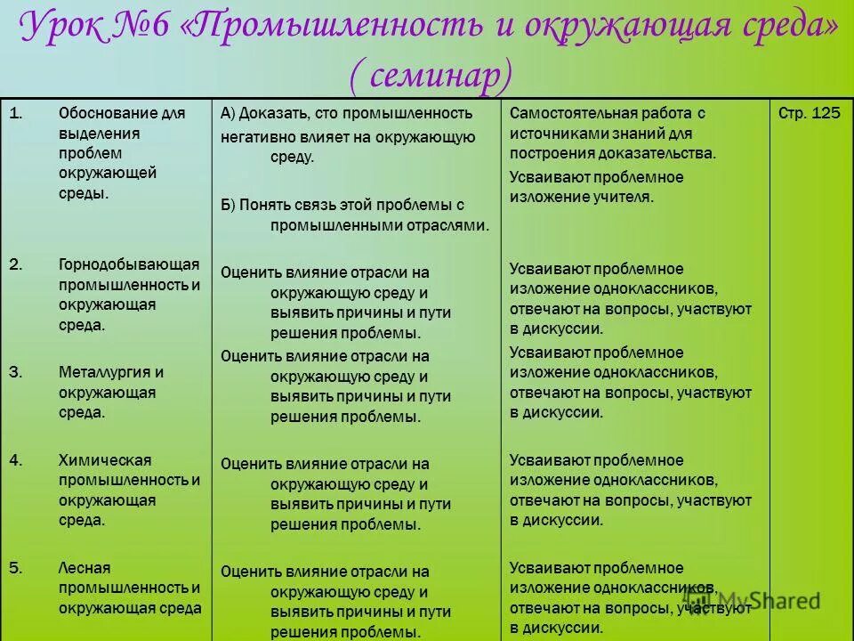 экологические проблемытпблица. проблемы волги в поволжье. экологические проблемы поволжья. экологические проблемы предуралья. практическая работа по географии 9 экологические проблемы.