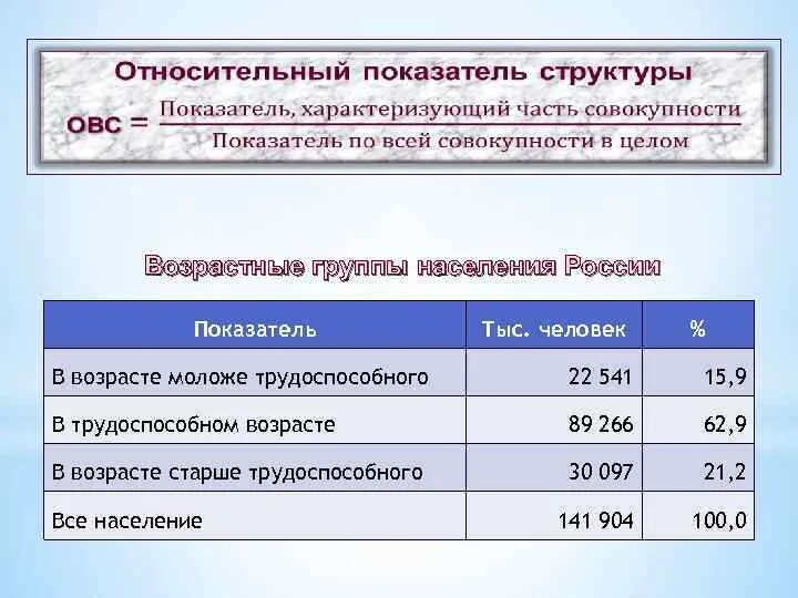 Трудоспособному возрасту. Показатели структуры возрастных групп населения. Таблица трудоспособного возраста. Возрастные группы трудоспособного населения. Население моложе трудоспособного возраста.