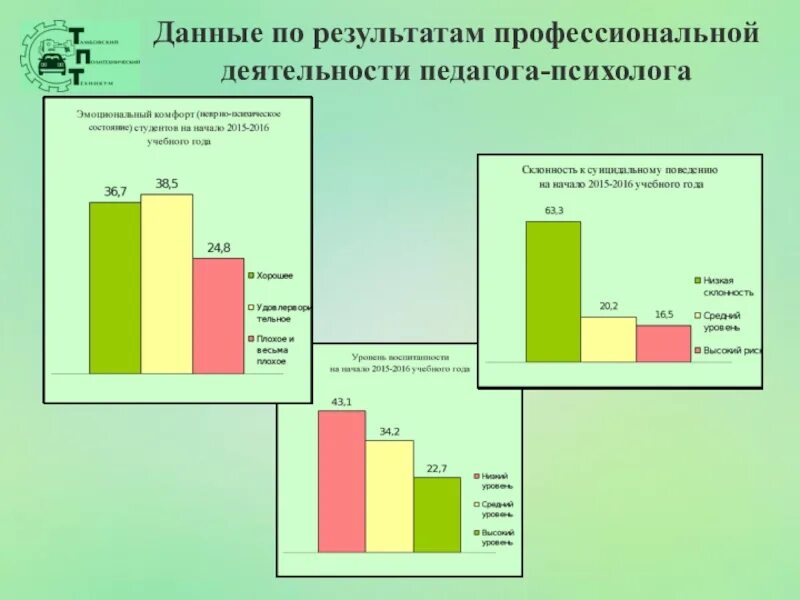 Мониторинг психолога результаты. Мониторинг психолога результаты