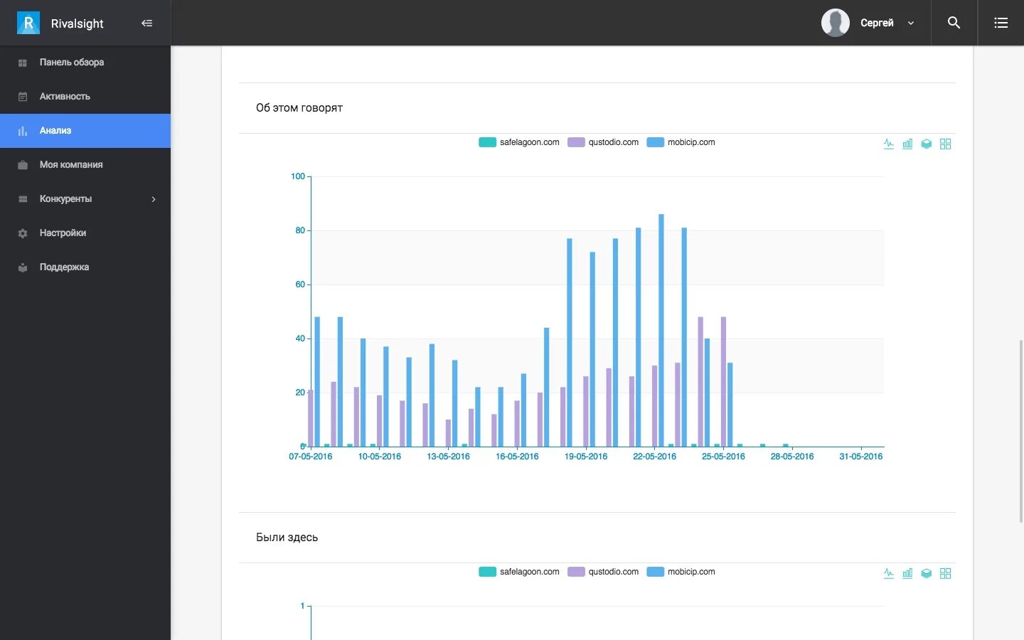 Список ресурсных дел. График доступности ресурсов. График доступности сайта. График загрузки ресурсов. Количество детсадов в россии по годам.