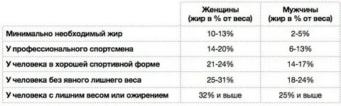 Сколько женщин было у мужчины
