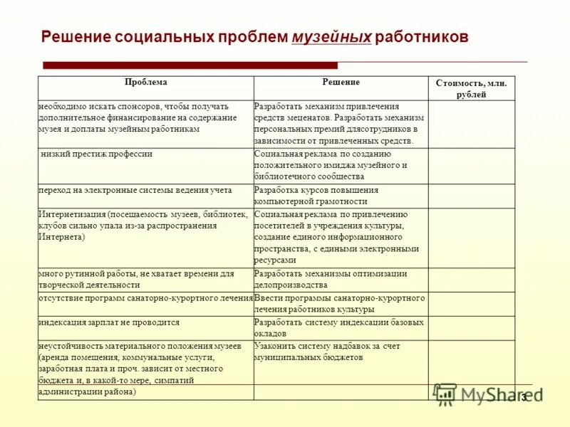 Решение социальных проблем работников. Проблемы психологической работы сотрудниками овд. Решение социальных проблем работников. Актуальные проблемы деятельности органов внутренних дел. Общественные проблемы список.