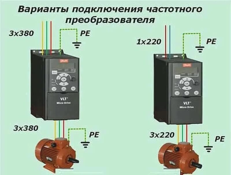 Куда преобразователи
