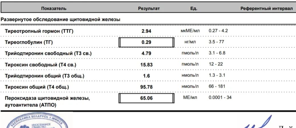 Щитовидная железа тиреомегалия. Анализы на щитовидку. Анализы на щитовидную железу. Бланк анализа щитовидной железы. Анализы тиреоидного профиля.