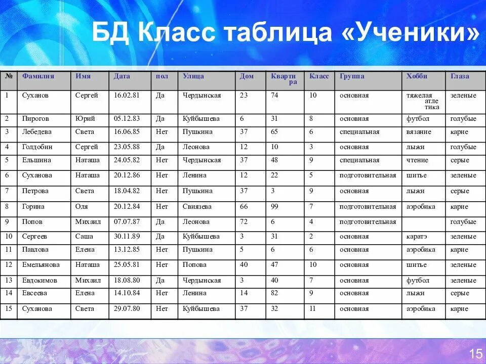 Поиск данных по имени. Базы данных учеников. таблица базы данных. таблица данных учеников. база данных учащихся класса.