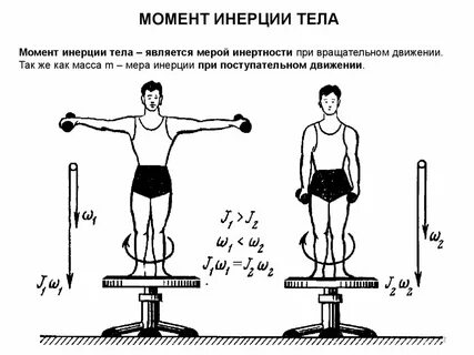 Гиря массой 5 кг