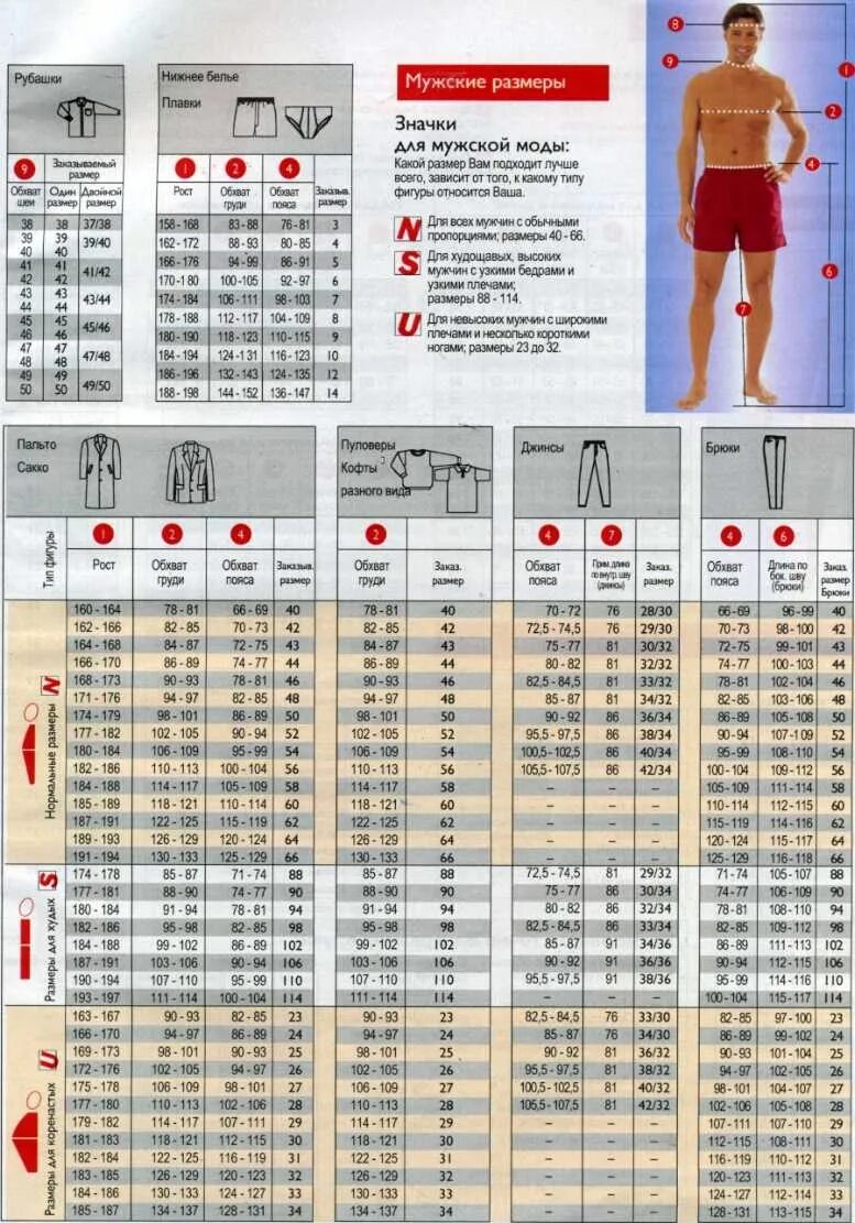 Как переводится размер. Размер одежды таблица для мужчин Россия 6xl. 52 Размер мужской одежды параметры таблица. Таблица размеров одежды для мужчин 52 XL. Таблица российских размеров мужской.