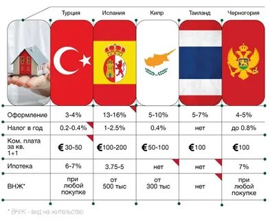 Налоги в турции