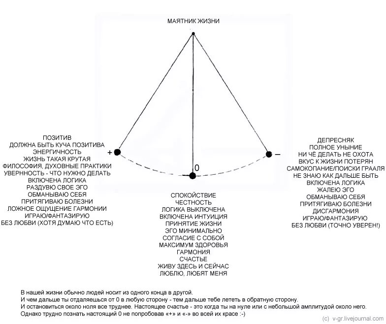 Маятник у бывших. Маятник чеботаева. Маятник чеботаева теория. Маятник у бывших. Маятник обычный.