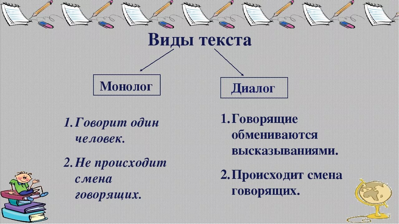 1 класс диалог конспект и презентация