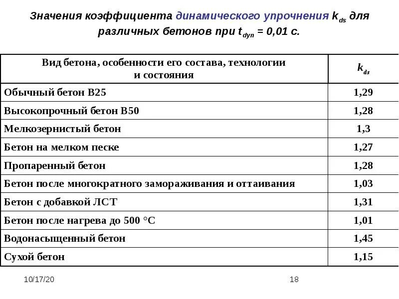 Величина динамического коэффициента. Коэффициент деформационного упрочнения. коэффициент динамичности. значение динамического коэффициента. коэффициент динамического упрочнения.