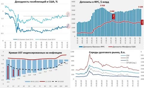 Экономический курс сша