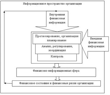Информационное обеспечение риски