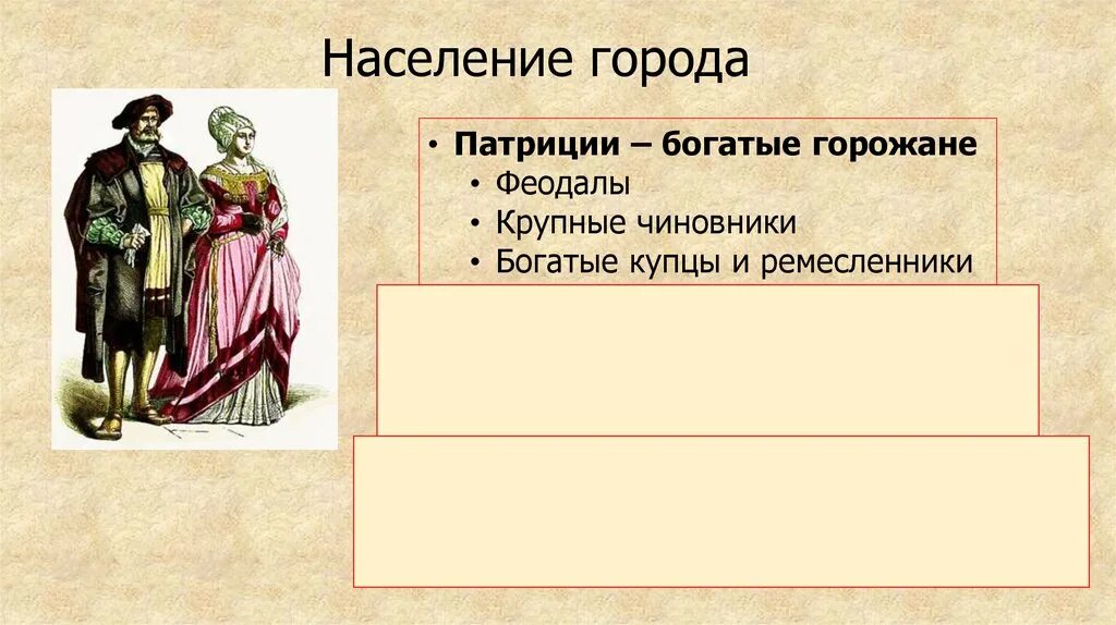 Как назывались горожане. Как назывались горожане