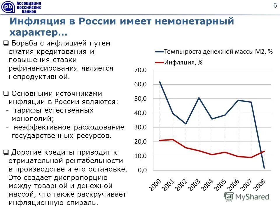 Устойчиво высокая инфляция. Инфляция в России. Годовая инфляция в России. График инфляции в России за 20 лет. Инфляционные процессы в России.