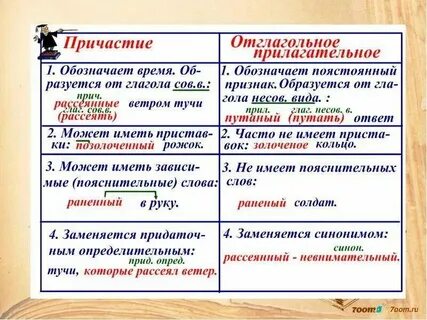 Отглагольные прилагательные с двумя н