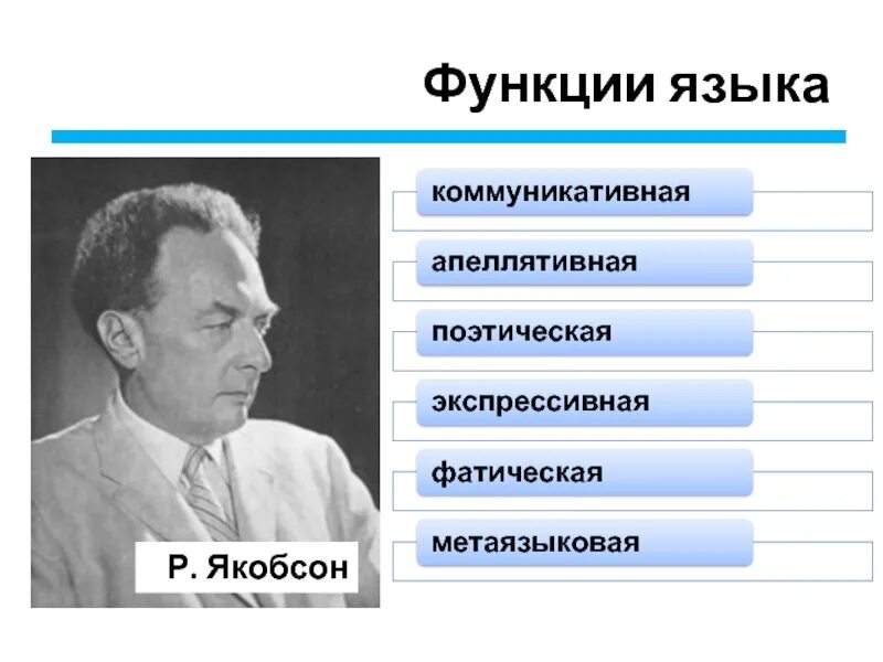 Функции общения по якобсону. Функции речи якобсон. функции языка. патическая функция язык. поэтическая функция языка.