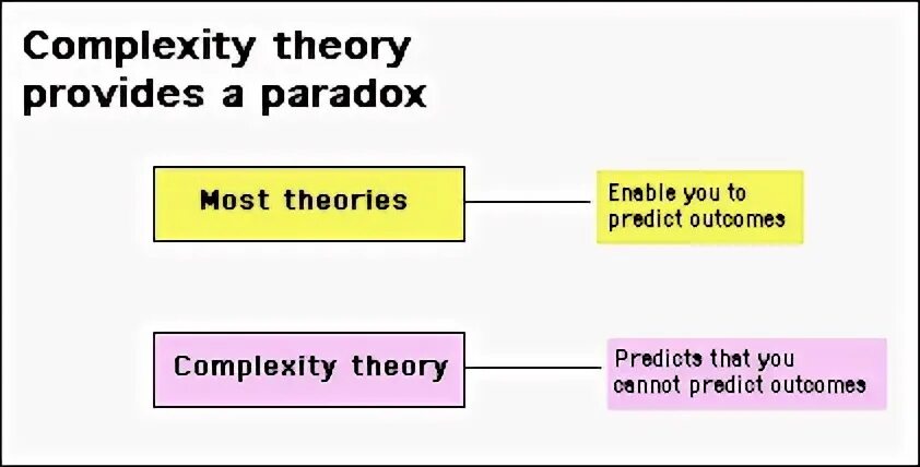 The complexity of being