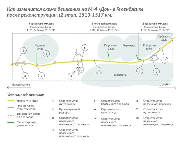 Этапы проекта строительства дорог В Перми утвердили документацию для строительства нового участка дороги Углеураль