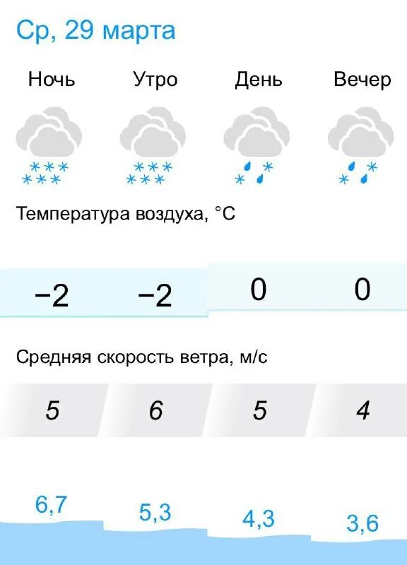 новый быхов. погода в быхове на 3. погода в ярославле. погода в быхове на 3. фото быхова могилевской области.