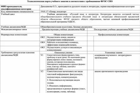 Технологическая карта урока по новым фгос 2023
