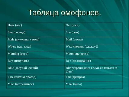 Английские слова омофоны