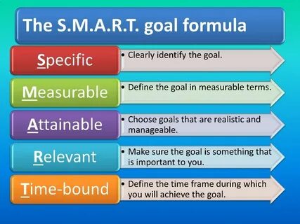 Smart setting