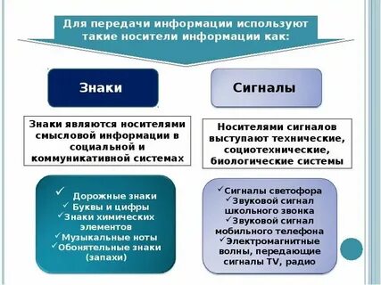 Передай сообщение тест