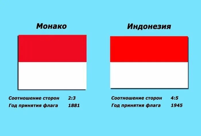 Два разных флага