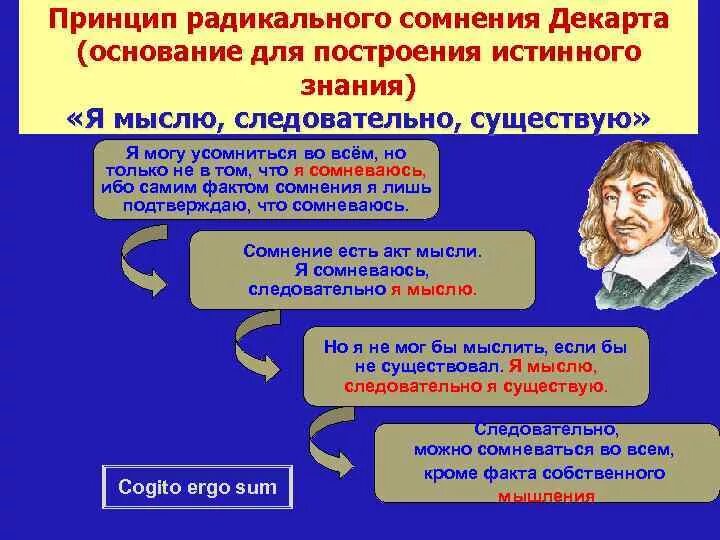 Верны ли суждения о познании чувственное. Принцип радикального сомнения Декарта. Принцип философии Декарта. Сомнение это в философии. Принцип универсального сомнения Декарта.