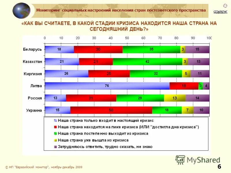 Мониторинг социально экономического развития 2020. Мониторинг социальных сетей обучающихся. Показатели. Как считается населенность страны. Мониторинг социально экономического развития 2020.