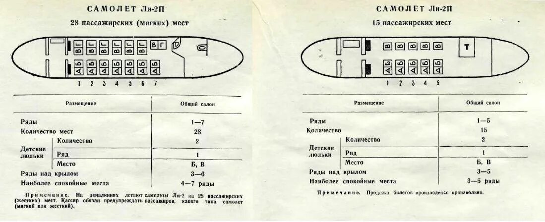 Количество пассажирских мест