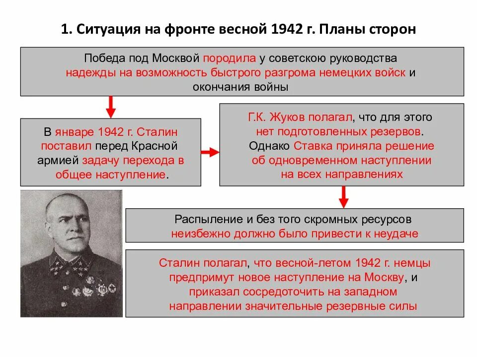 Ситуация на фронте весной 1942 г планы сторон. Планы сторон 1942. Планы сторон 1942. Ситуация на фронте весной 1942 г. Планы сторон 1942.