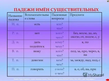Ярко падеж и число