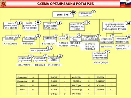 Медицинское отделение медицинского взвода