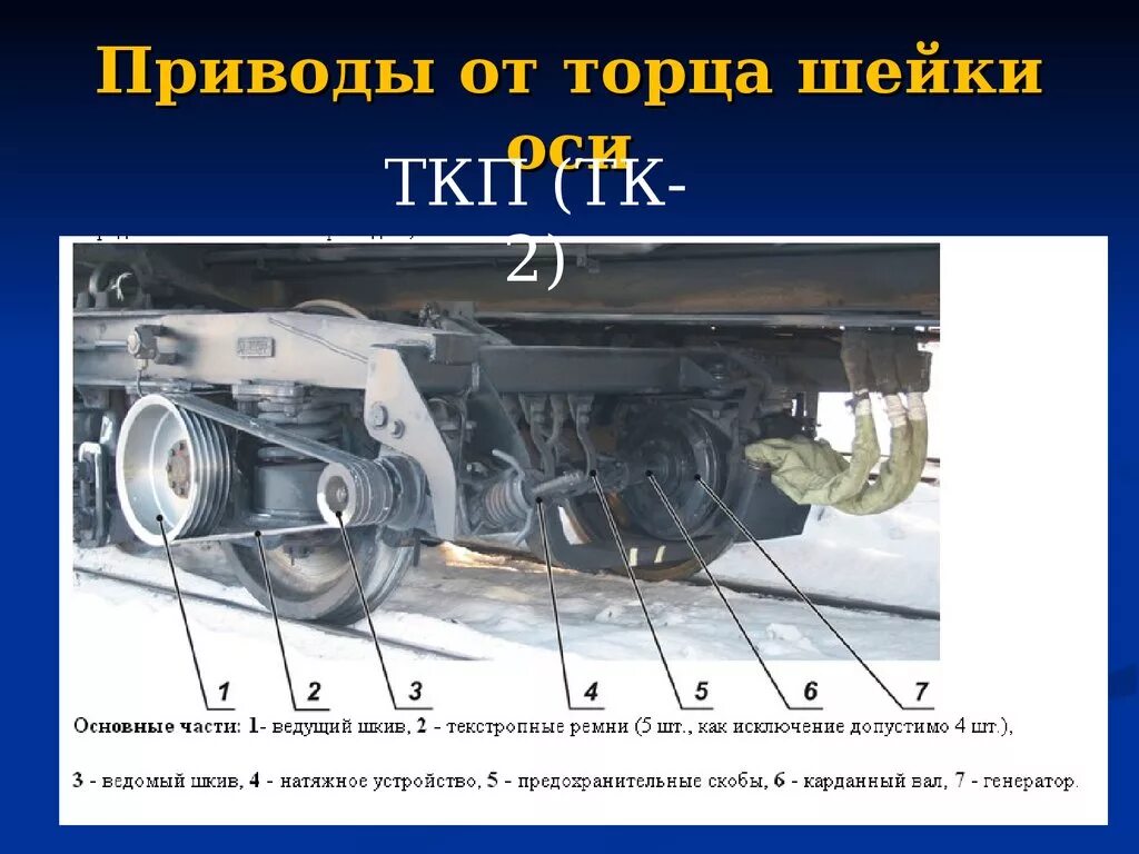 Основные части пассажирского вагона. Привод генератора ТРКП пассажирского вагона. Приводы подвагонных генераторов пассажирских вагонов. Конструкция приводов генератора пассажирских вагонов.. Редукторно карданный привод пассажирского вагона.