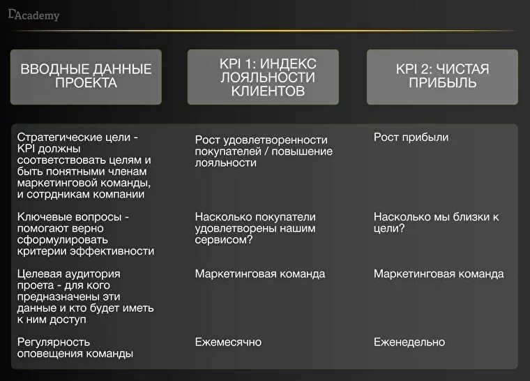Данные kpi. Kpi ключевые показатели эффективности. показатели kpi маркетинга. kpi в маркетинге. kpi компании.