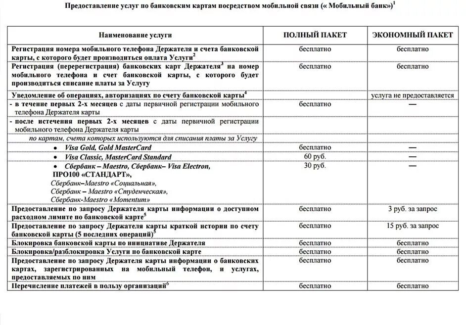 Сбербанк тарифы полный. Мобильный банк Сбербанк подключить полный пакет. Сбербанк мобильный банк экономный пакет. Тарифы мобильного банка Сбербанк. Тариф экономный Сбербанк мобильный банк.