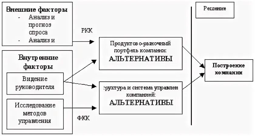 Видение фактор. Видение фактор
