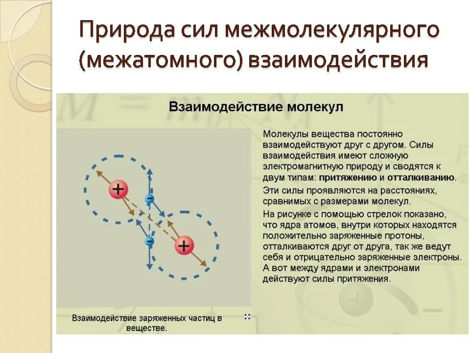 В твердых притяжения. Конспект силы взаимодействия молекул физика. Силы взаимодействия молекул кратко. Сила взаимодействия молекул конспект. Природа сил межмолекулярного взаимодействия.