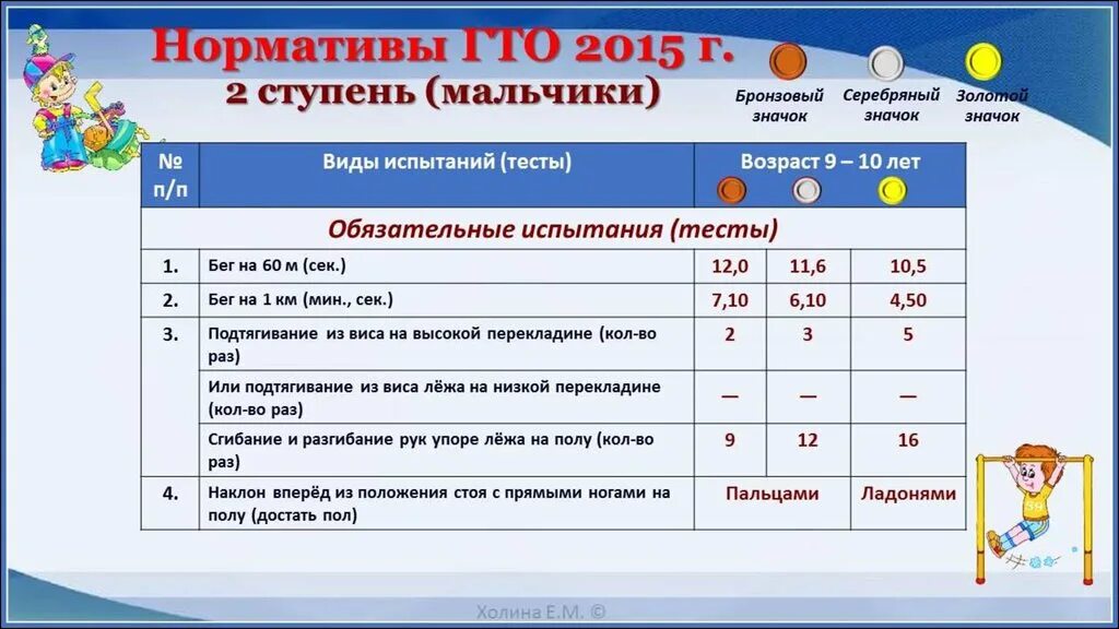 4 обязательных испытаний гто. Нормативы г.т.о. вторая ступень. гто 1 класс нормативы. нормы гто 2 ступень. нормативы гто 4 ступень.